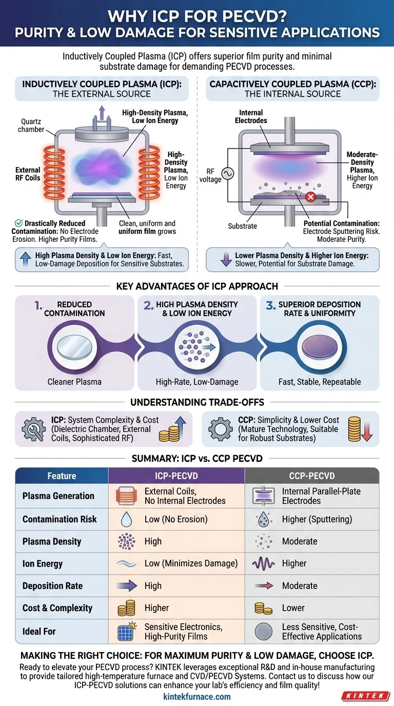 Why is inductively coupled plasma preferred for some PECVD applications? Achieve High-Purity, Low-Damage Thin Films Visual Guide