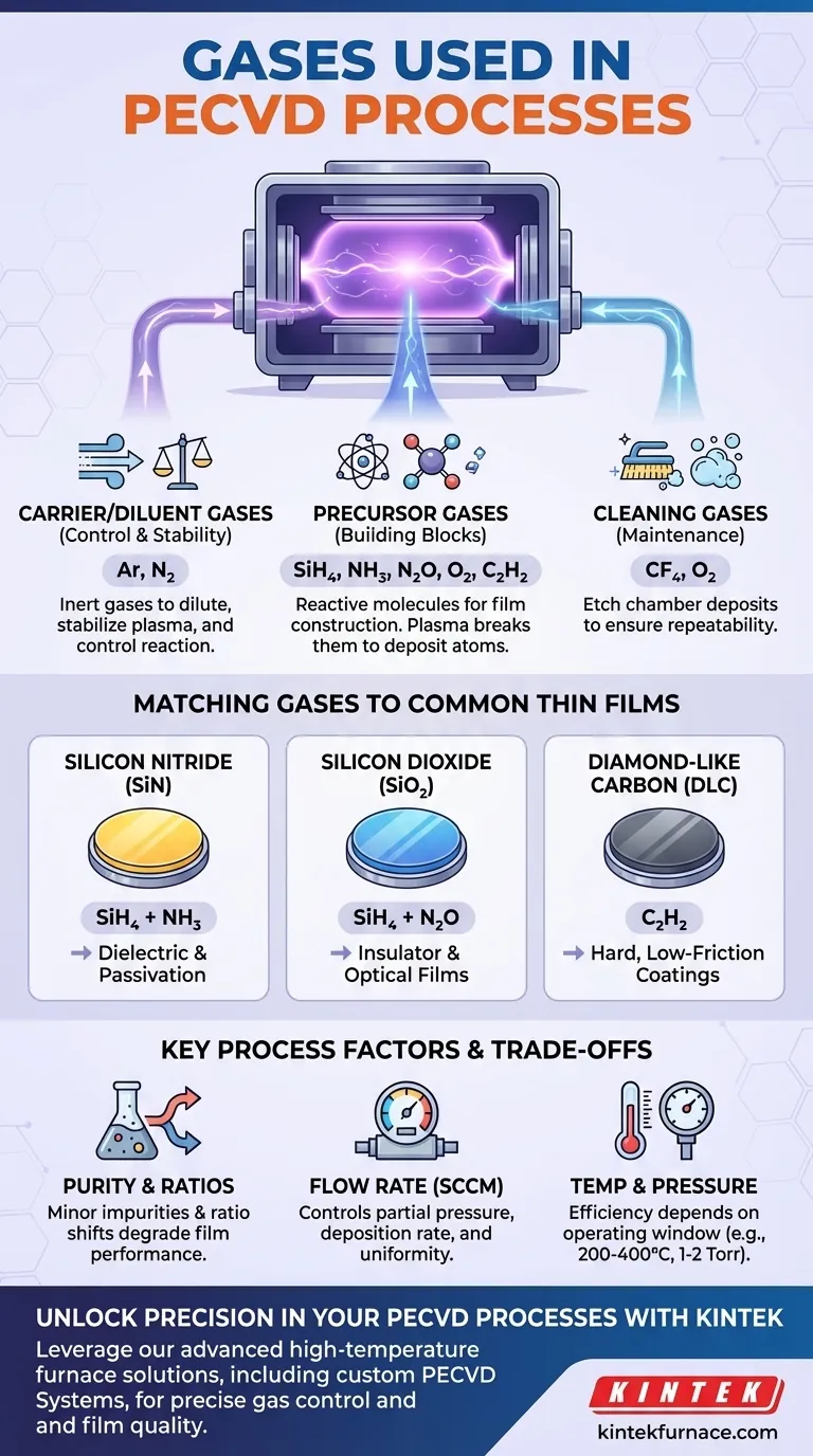 Quels gaz sont couramment utilisés dans les processus PECVD ? Gaz précurseurs principaux, gaz porteurs et gaz de nettoyage Guide Visuel