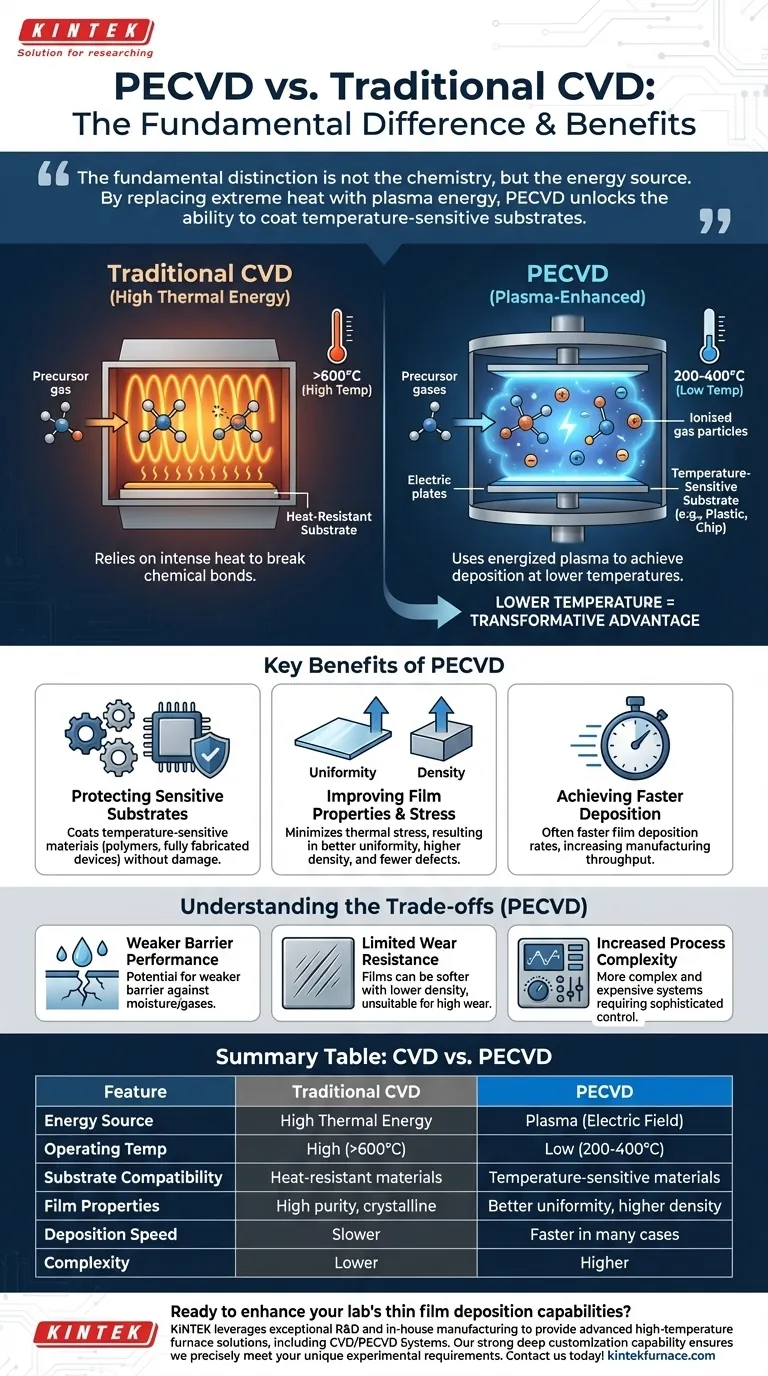What is PECVD and how does it differ from traditional CVD? Unlock Low-Temperature Thin Film Deposition Visual Guide