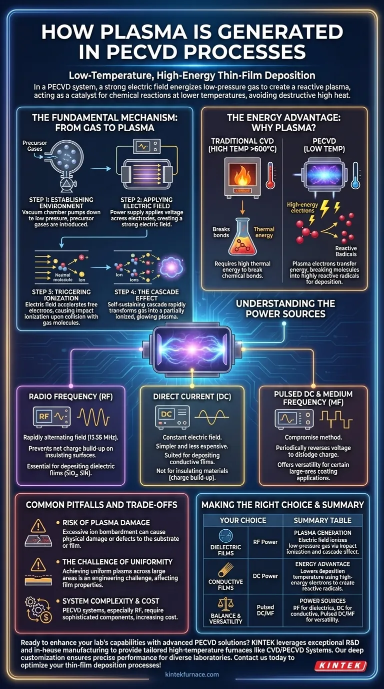 How does plasma generation work in PECVD processes? Unlock Low-Temperature Thin-Film Deposition Visual Guide