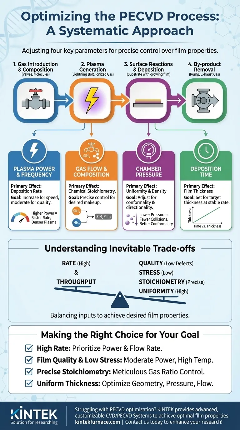 Wie können die Parameter des PECVD-Verfahrens optimiert werden? Beherrschen Sie die Filmqualität und die Abscheidungseffizienz Visuelle Anleitung