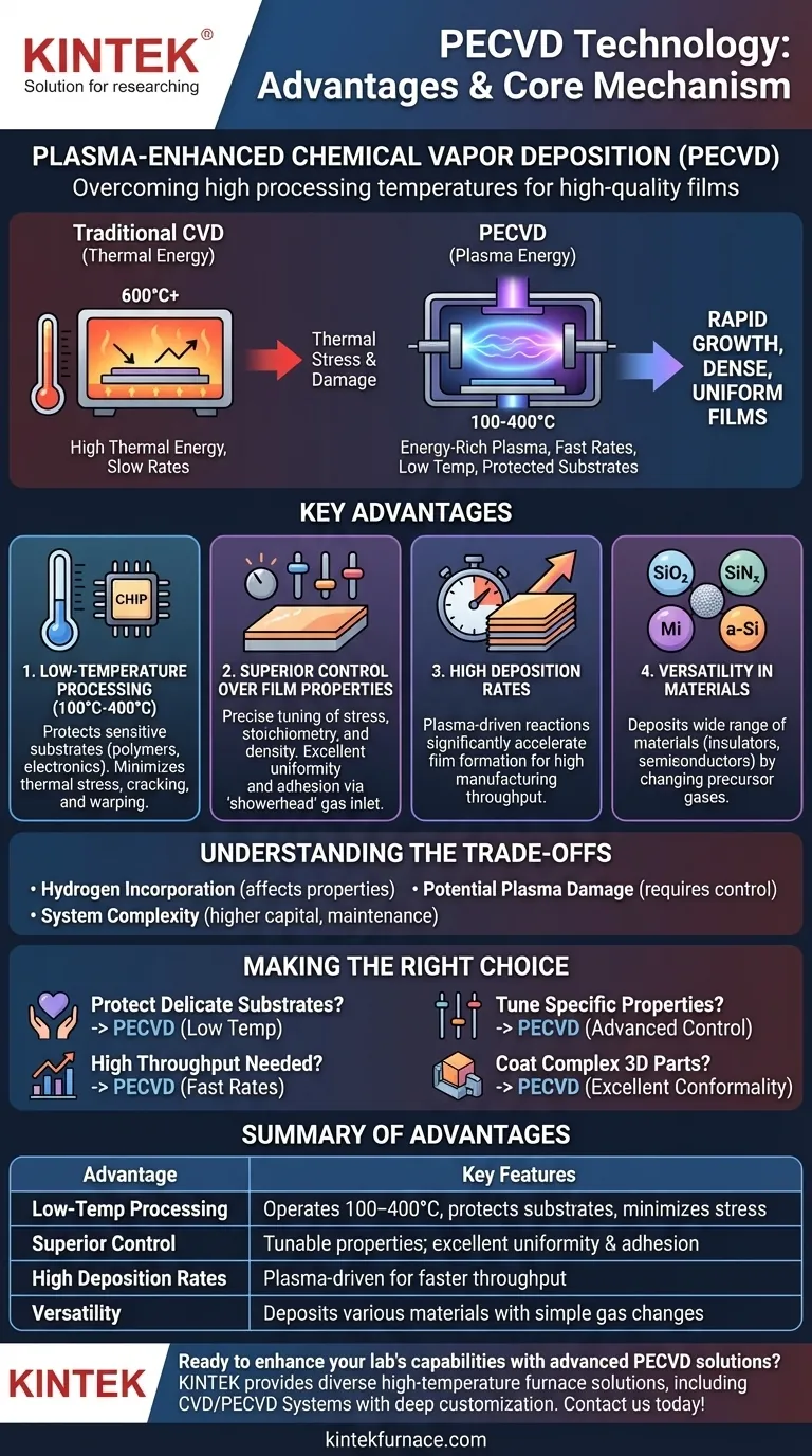 What are the main advantages of PECVD technology? Unlock Low-Temp, High-Quality Film Deposition Visual Guide