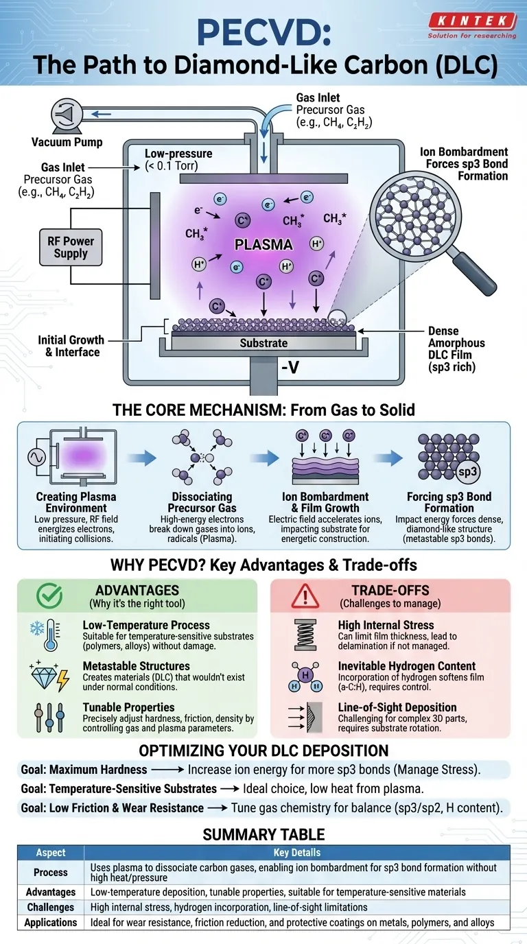 In che modo il PECVD consente la deposizione del carbonio tipo diamante (DLC)? Sblocca rivestimenti duri a bassa temperatura Guida Visiva