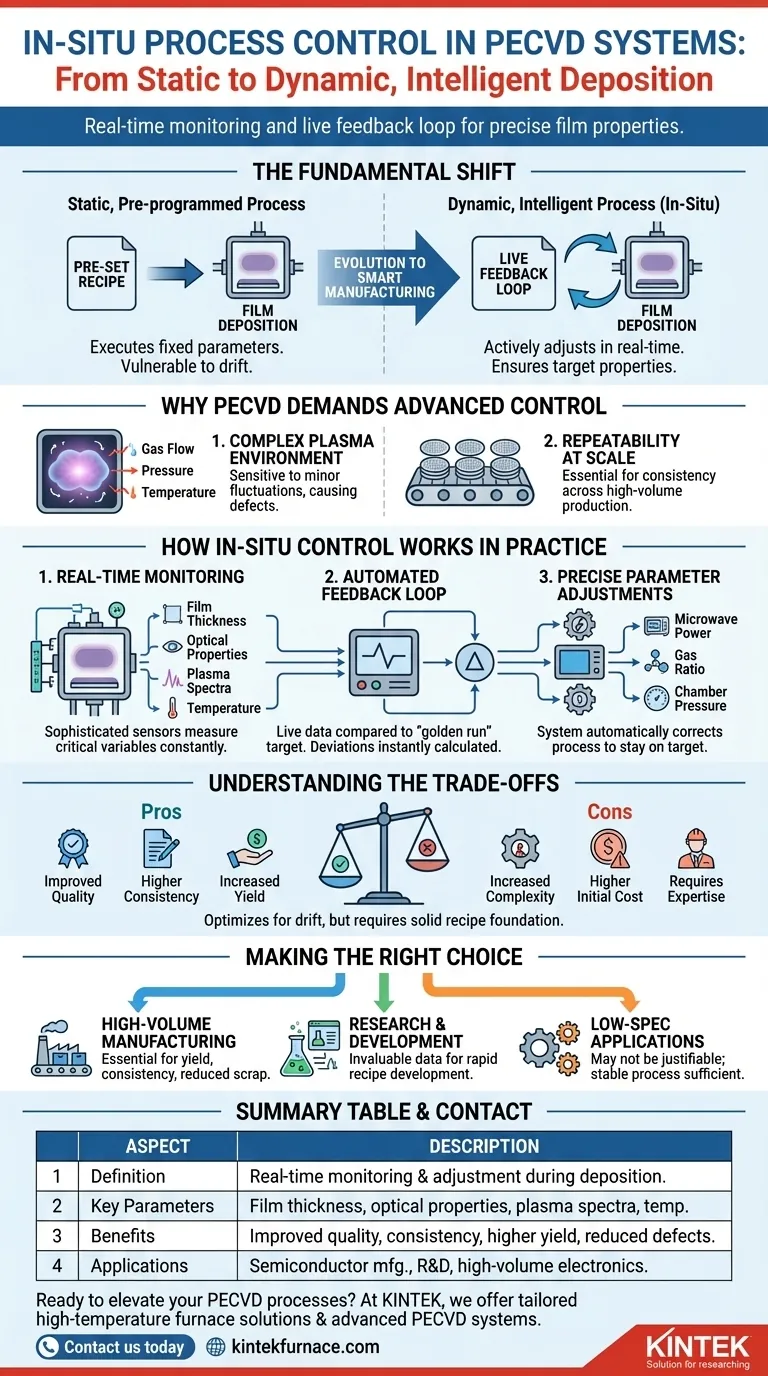 ¿Qué es el control de proceso in situ en los sistemas PECVD? Aumente el rendimiento con el monitoreo en tiempo real Guía Visual