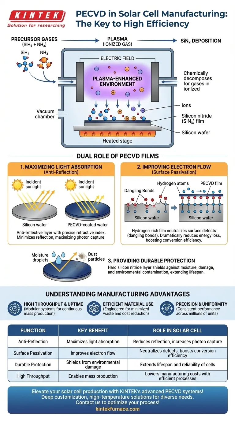 PECVDは太陽電池製造でどのように使用されますか？薄膜堆積による効率向上 ビジュアルガイド