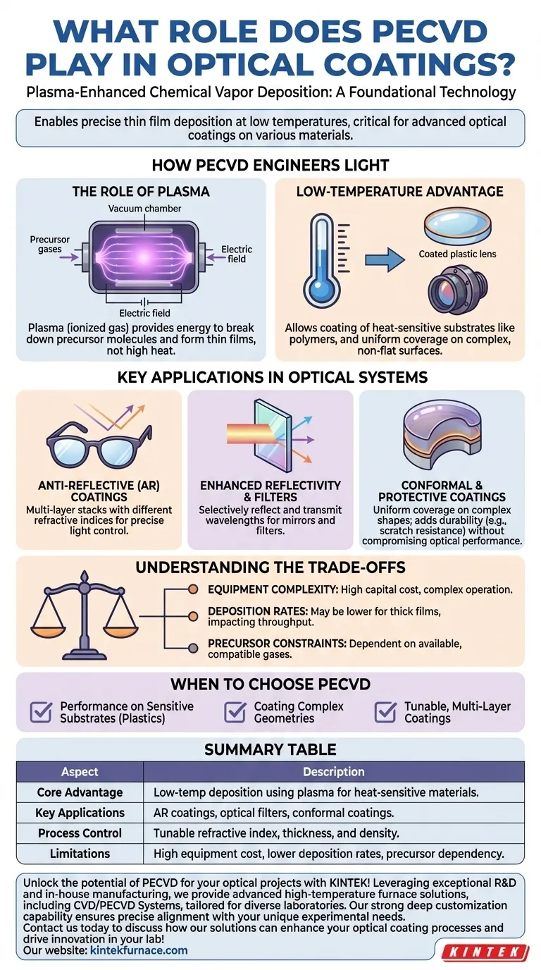 Welche Rolle spielt PECVD bei optischen Beschichtungen? Unerlässlich für die Niedertemperatur-Hochpräzisions-Filmdeposition Visuelle Anleitung