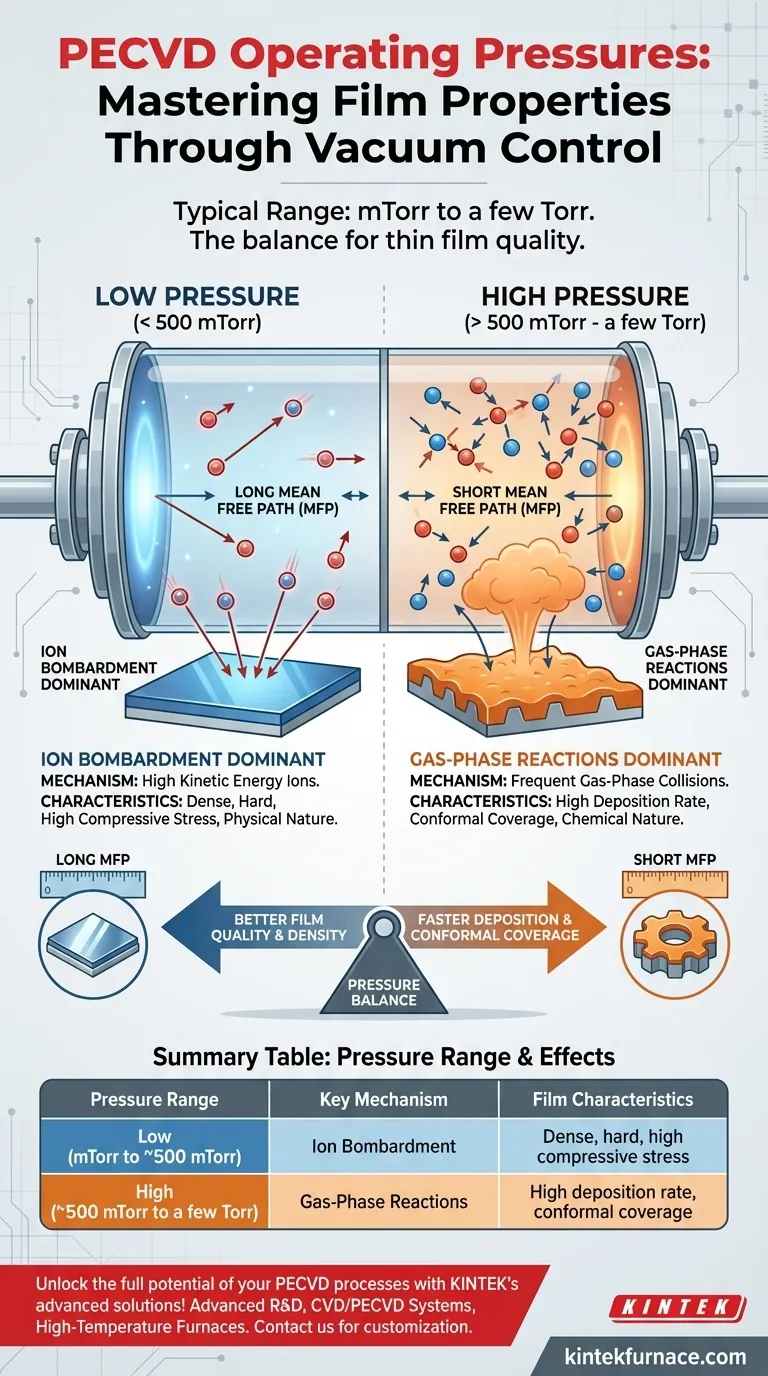 What are the typical operating pressures for processing plasmas in PECVD? Optimize Thin-Film Deposition Visual Guide