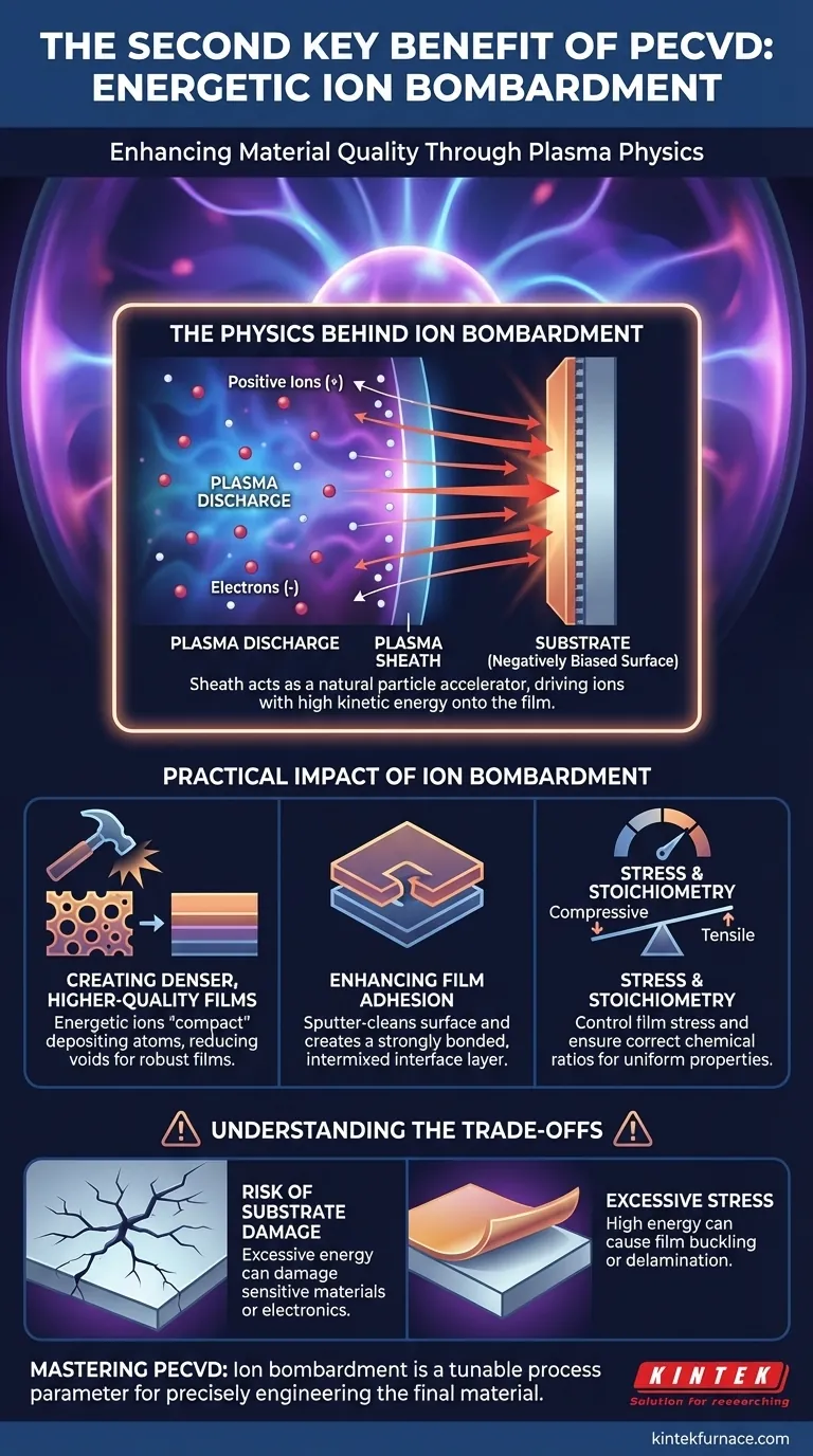 Qual é o segundo benefício da deposição dentro de uma descarga em PECVD? Aprimore a Qualidade do Filme com Bombardeio Iônico Guia Visual