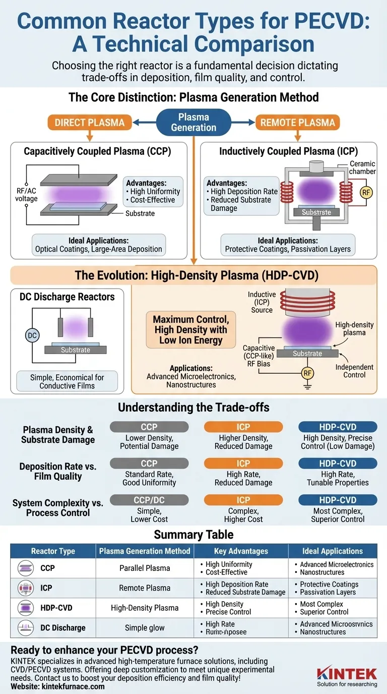 Welche gängigen Reaktortypen werden in der PECVD verwendet? Optimieren Sie Ihren Dünnschichtabscheidungsprozess Visuelle Anleitung