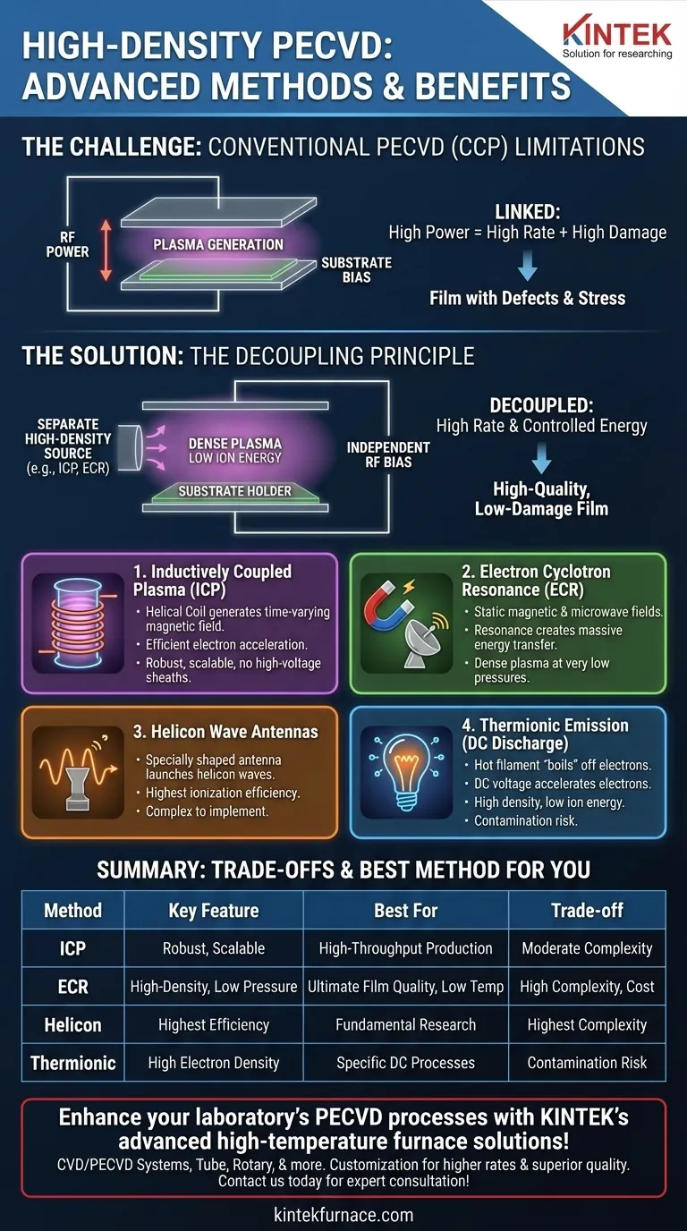 Quais são alguns métodos para criar descargas de alta densidade em PECVD? Aumentar as Taxas de Deposição e a Qualidade do Filme Guia Visual