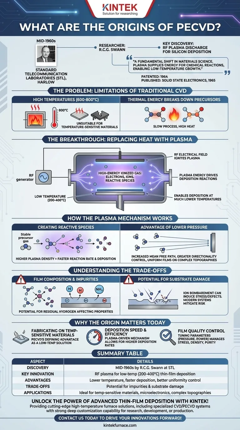 Was sind die Ursprünge der PECVD? Entdecken Sie den Tieftemperatur-Durchbruch bei der Dünnschichtabscheidung Visuelle Anleitung