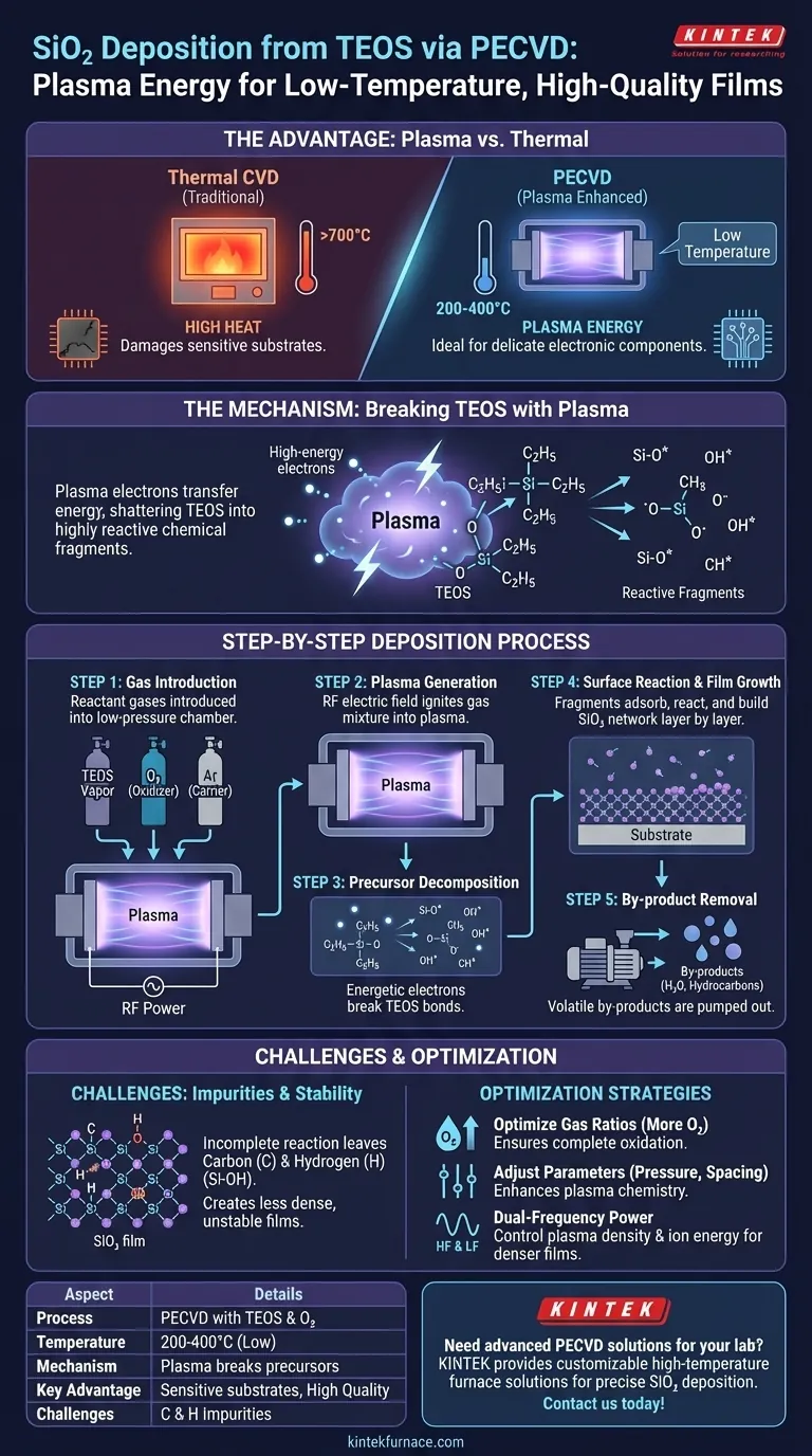 PECVDにおけるテトラエチルオルトケイ酸エステル（TEOS）からの二酸化ケイ素の成膜方法は？低温・高品質なSiO2膜の実現 ビジュアルガイド