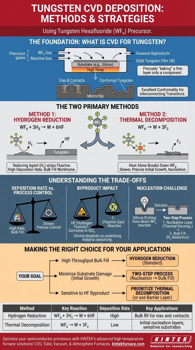 Quais são os métodos para depositar tungstênio usando CVD? Domine a deposição de filmes de alta qualidade Guia Visual