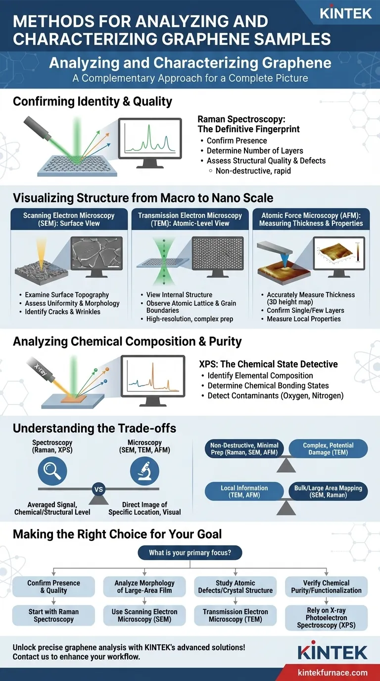 Welche Methoden werden zur Analyse und Charakterisierung von Graphenproben verwendet? Entdecken Sie Schlüsseltechniken für eine präzise Materialanalyse Visuelle Anleitung