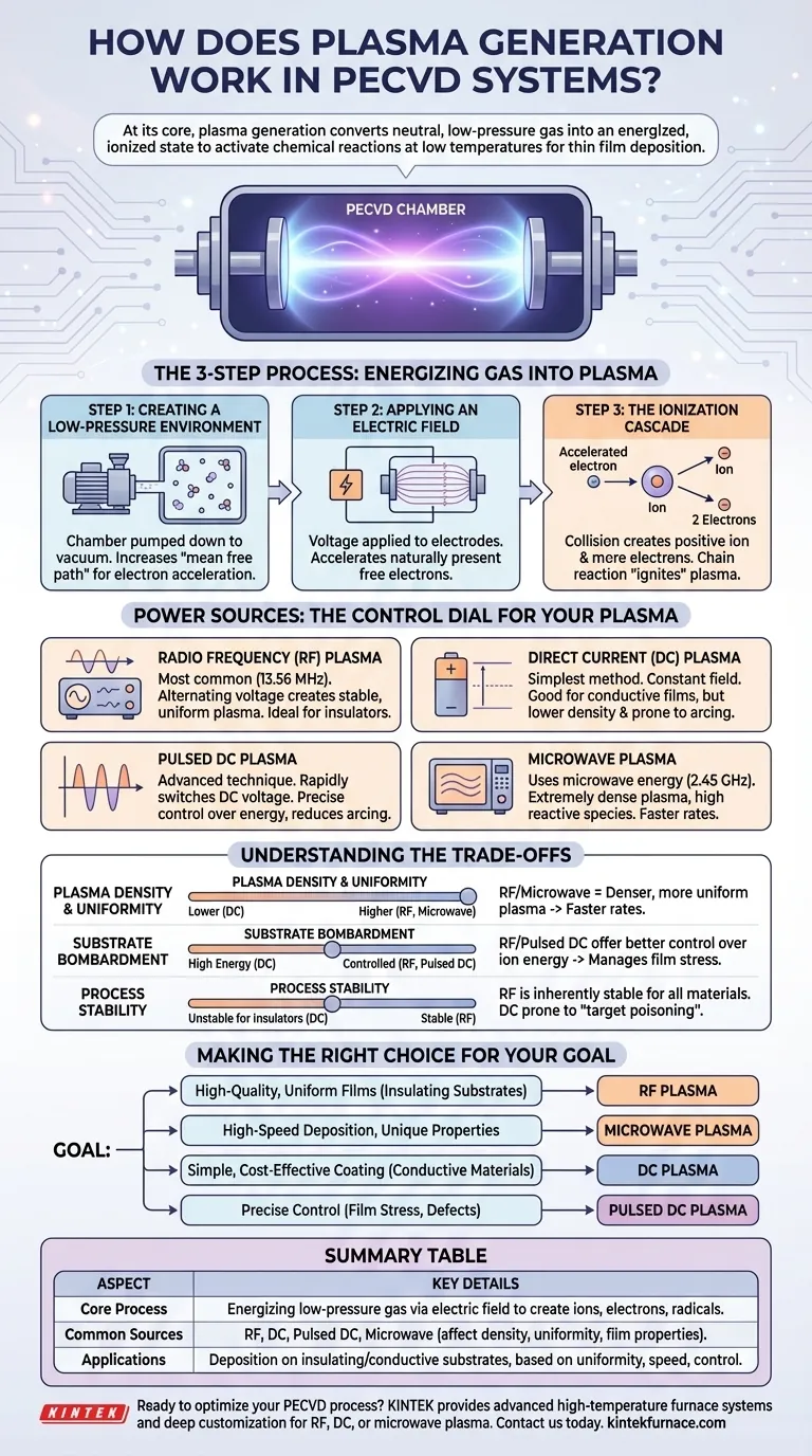 Comment fonctionne la génération de plasma dans les systèmes PECVD ? Découvrez les secrets des couches minces de qualité supérieure Guide Visuel