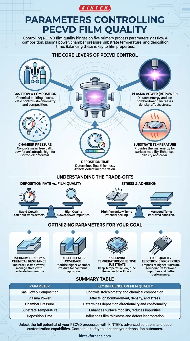 What parameters control the quality of PECVD-deposited films? Master Key Variables for Superior Film Properties Visual Guide