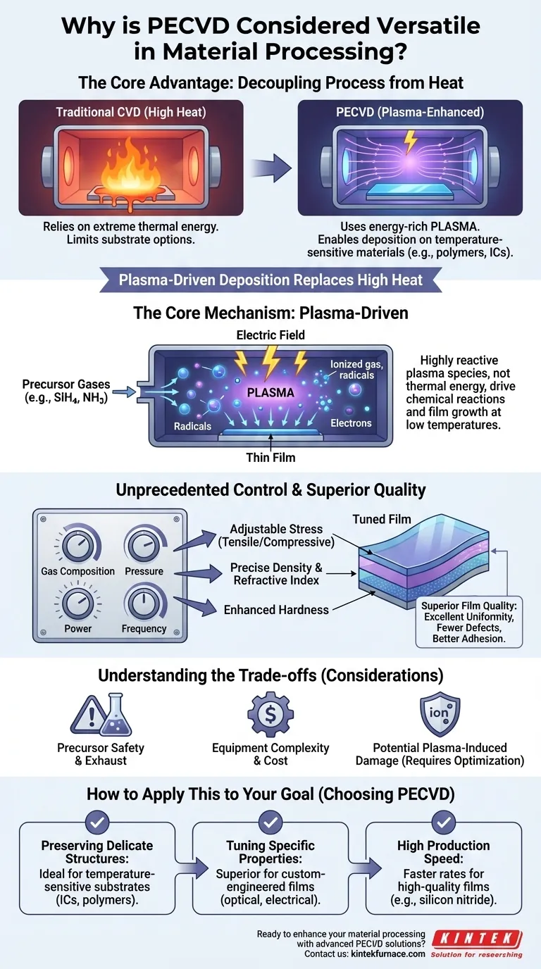 Por que o PECVD é considerado versátil no processamento de materiais? Descubra filmes finos de baixa temperatura e alta qualidade Guia Visual