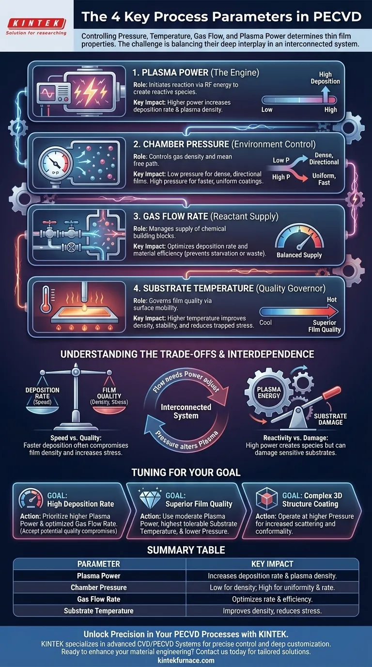 Каковы четыре ключевых параметра процесса в PECVD? Освоение контроля осаждения тонких пленок Визуальное руководство