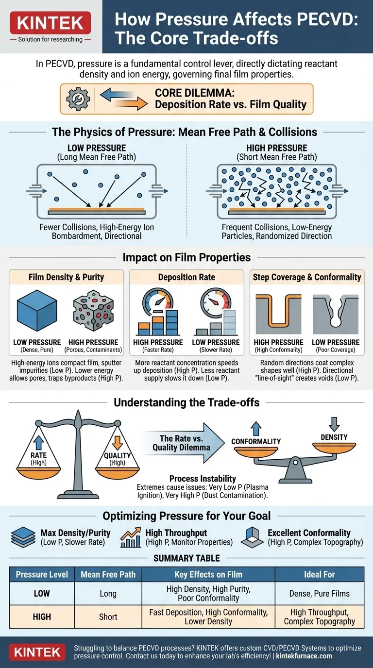 ¿Cómo afecta la presión al proceso de PECVD? Optimice la calidad de la película y las tasas de deposición Guía Visual
