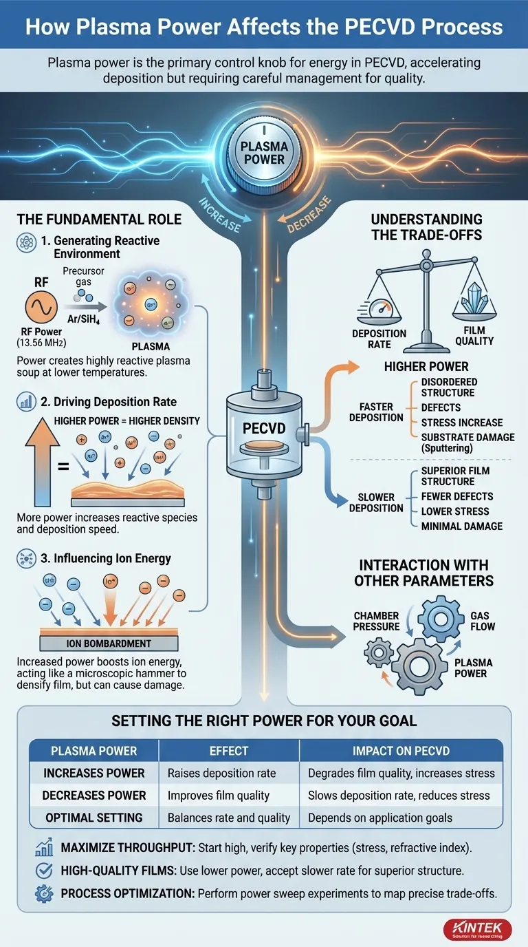 플라즈마 파워는 PECVD 공정에 어떤 영향을 미칩니까? 박막 증착 최적화 시각적 가이드
