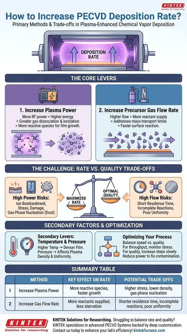 如何在PECVD中提高沉积速率？通过成熟的方法提升薄膜生长速度 图解指南