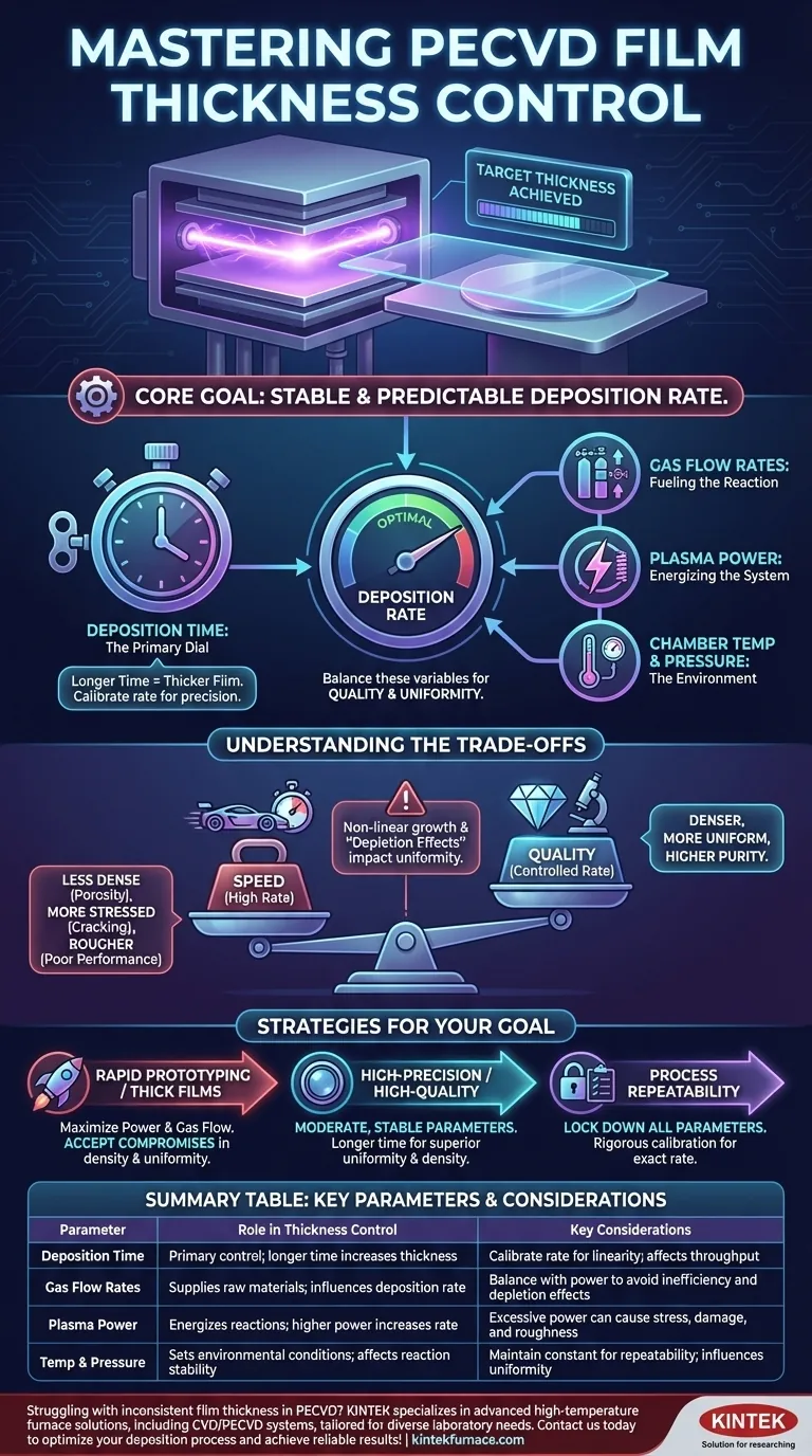 How is film thickness controlled in PECVD? Master Key Parameters for Precision Visual Guide