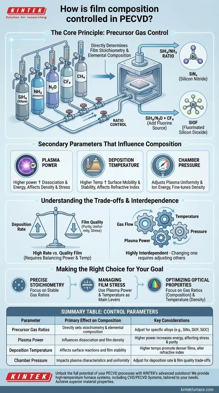 PECVD에서 필름 조성은 어떻게 제어되나요? 고성능 필름을 위한 정밀 증착 마스터하기 시각적 가이드