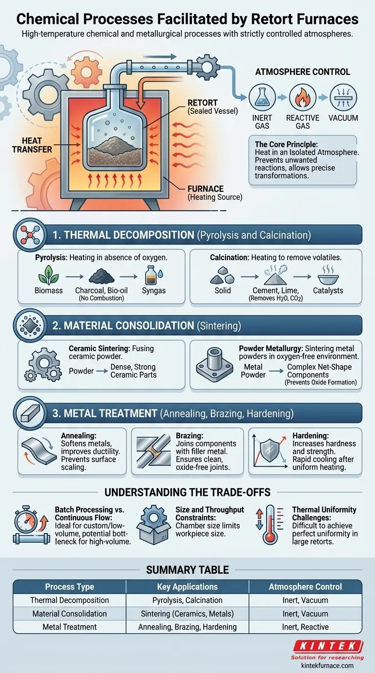 What types of chemical processes are facilitated by retort furnaces? Unlock Precise High-Temperature Control Visual Guide