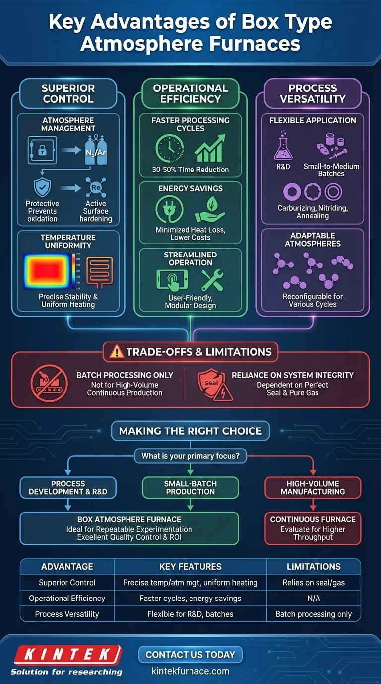 What are the key advantages of a box type atmosphere furnace? Superior Control, Efficiency, and Versatility for Heat Treatment Visual Guide