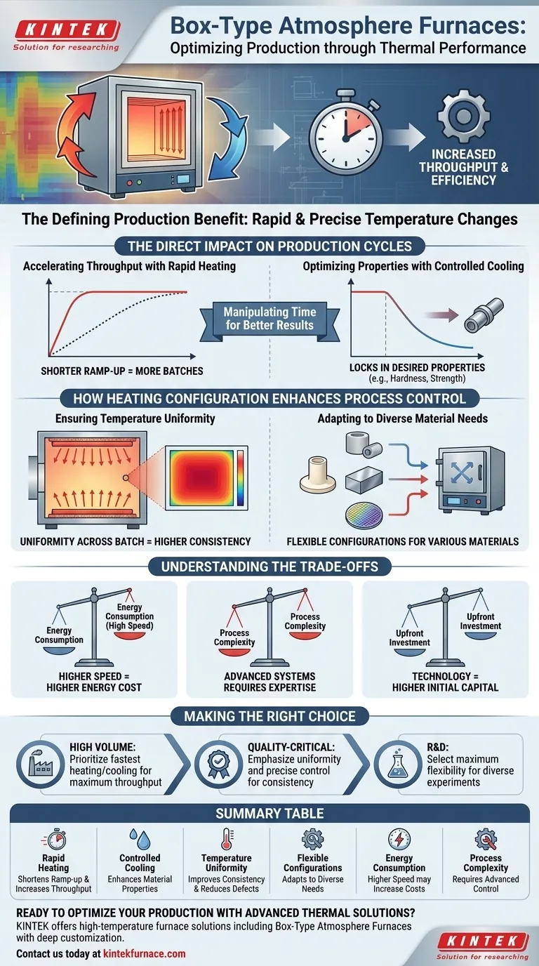 Como o desempenho de aquecimento e resfriamento de fornos de atmosfera tipo caixa beneficia a produção? Aumente o Rendimento e a Qualidade Guia Visual