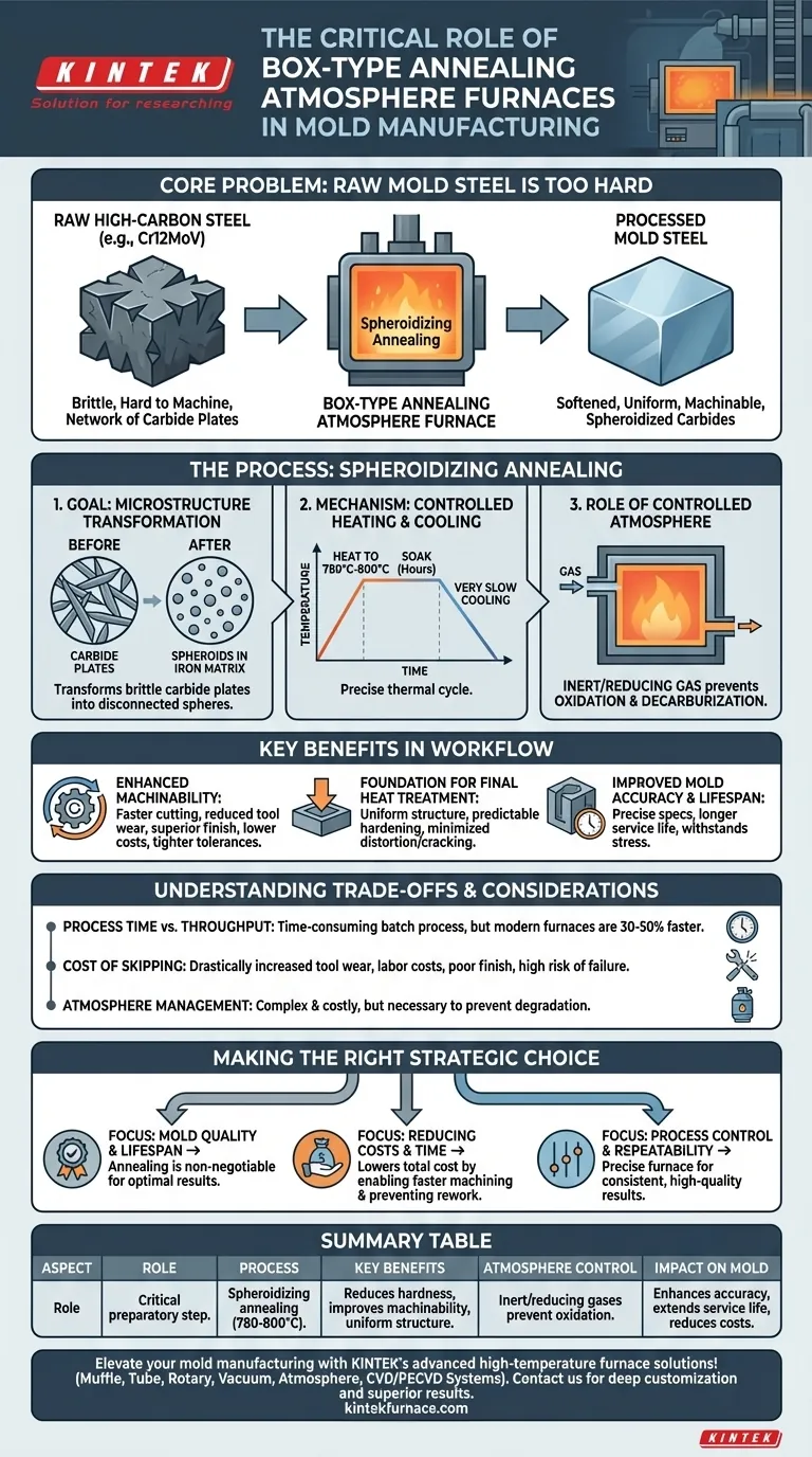 What role does the box type annealing atmosphere furnace play in mold manufacturing? Essential for Precision and Durability Visual Guide
