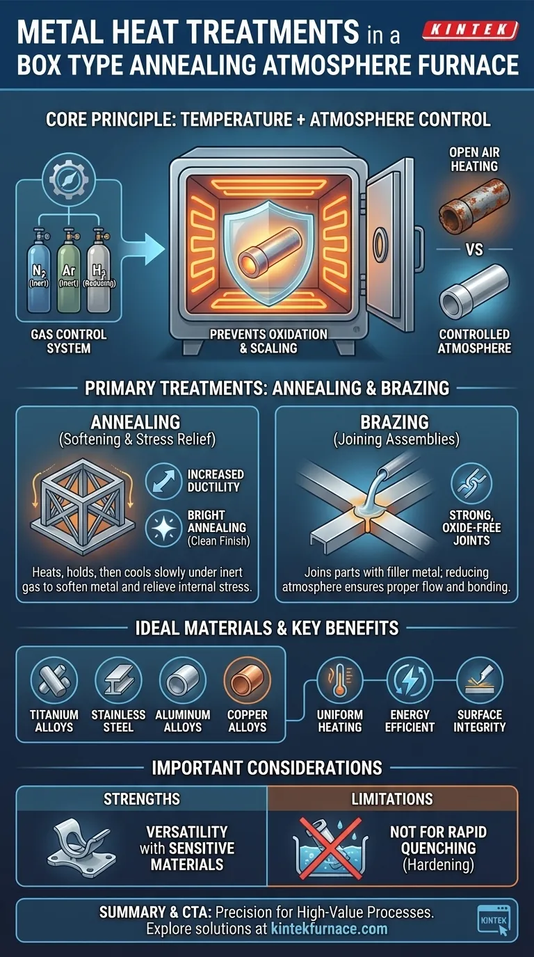 What types of metal heat treatments can be performed using a box type annealing atmosphere furnace? Discover Annealing and Brazing Solutions Visual Guide