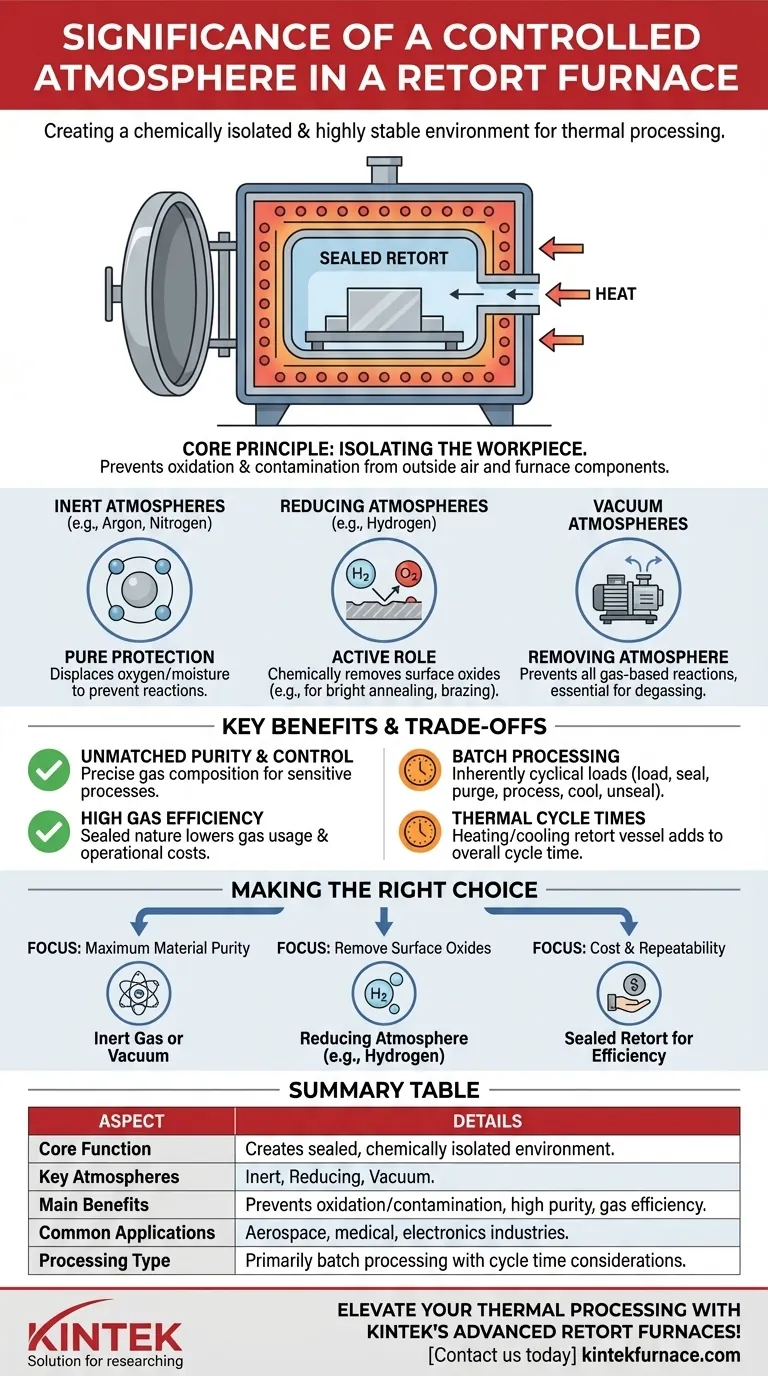 Qual é a importância de uma atmosfera controlada em um forno de retorta? Garanta Pureza e Precisão no Processamento Térmico Guia Visual