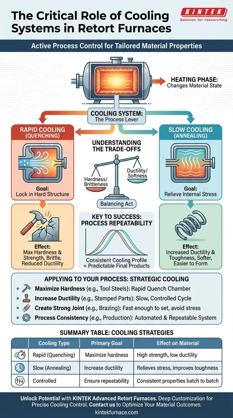 What role do cooling systems play in retort furnaces? Master Material Properties with Precision Cooling Visual Guide