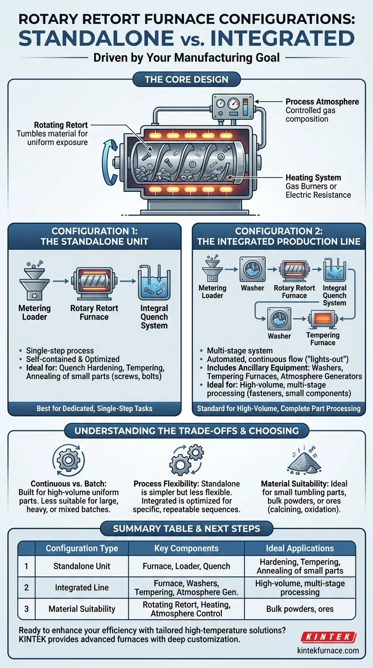 How can rotary retort furnaces be configured? Optimize Your Heat Treatment Process Visual Guide