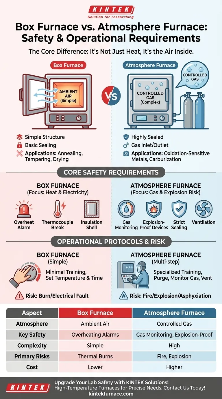 Quali sono i requisiti di sicurezza e operativi per i forni a muffola e i forni ad atmosfera? Garantire un trattamento termico sicuro ed efficiente Guida Visiva