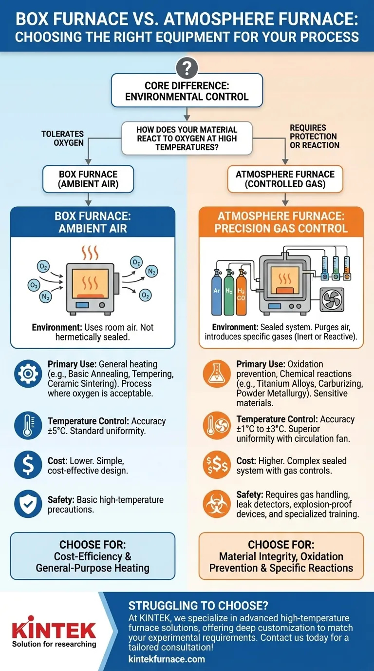 What is the core difference between box and atmosphere furnaces? Choose the Right Equipment for Your Lab Visual Guide