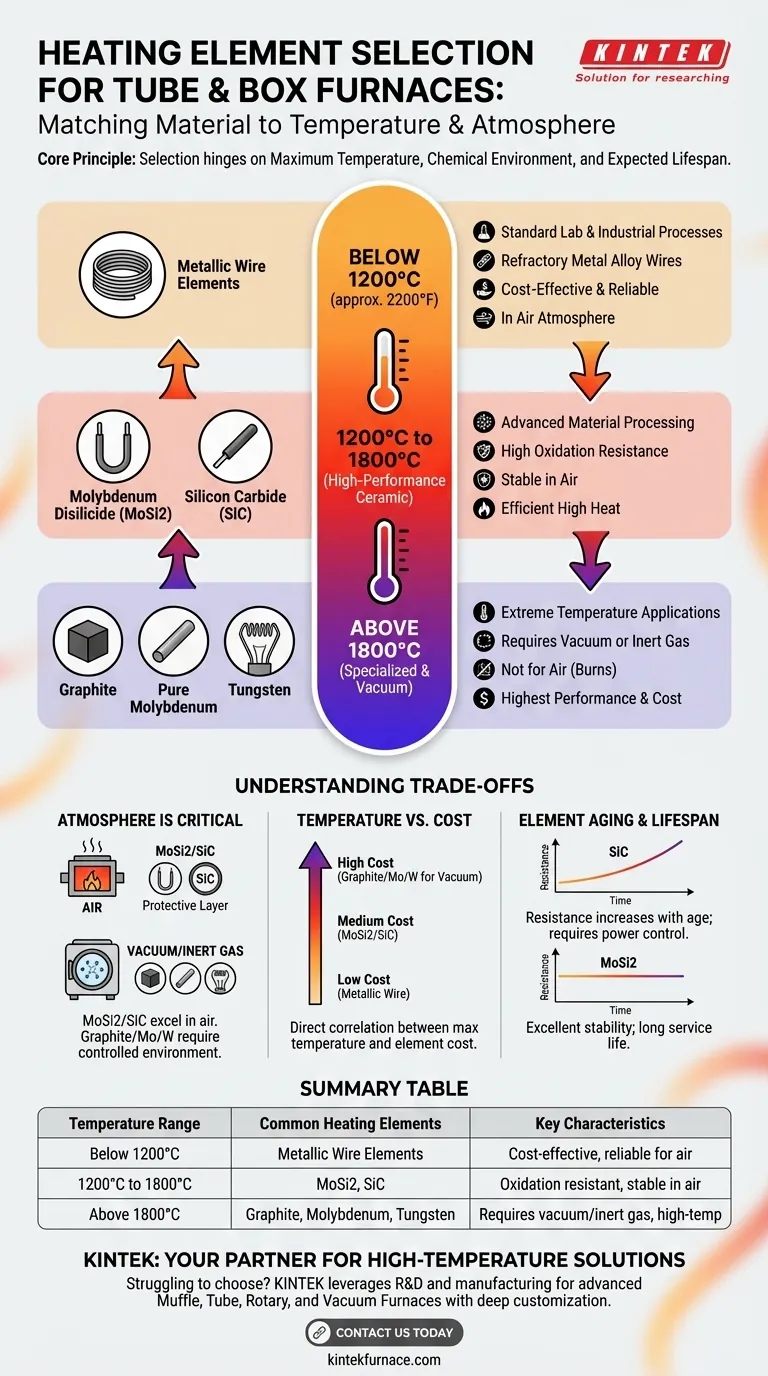 ما هي أنواع عناصر التسخين المستخدمة بشكل شائع في كل من أفران الأنبوب والأفران الصندوقية؟ استكشف الخيارات الرئيسية للمختبرات ذات درجات الحرارة العالية دليل مرئي