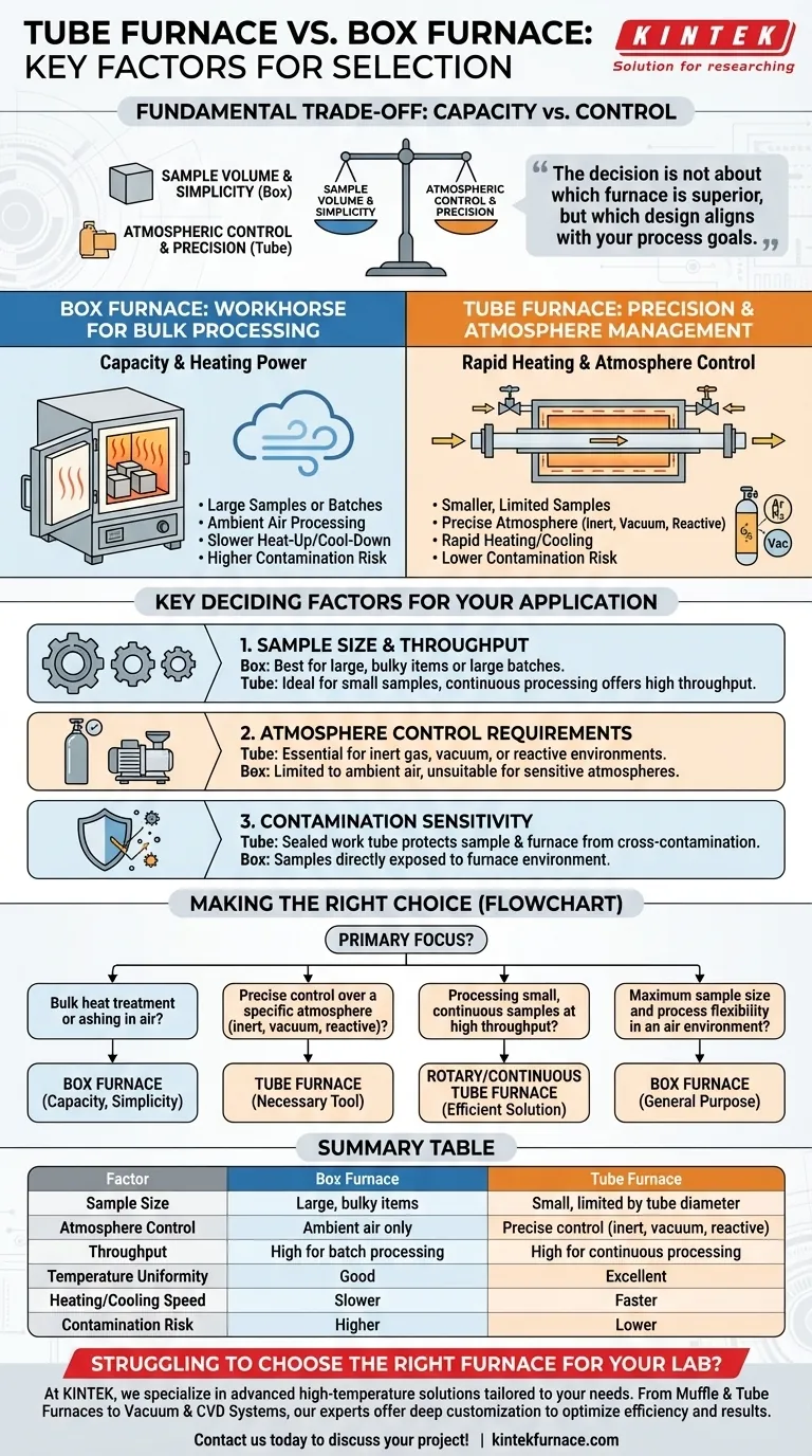 Welche Faktoren sollten bei der Auswahl zwischen einem Rohrofen und einem Kammerofen berücksichtigt werden? Optimieren Sie die thermische Verarbeitung in Ihrem Labor. Visuelle Anleitung