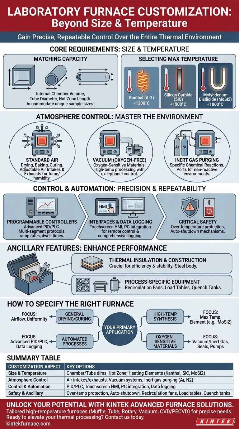 Quais opções de personalização estão disponíveis para fornos de laboratório? Adapte Seu Forno para Controle Térmico Preciso Guia Visual