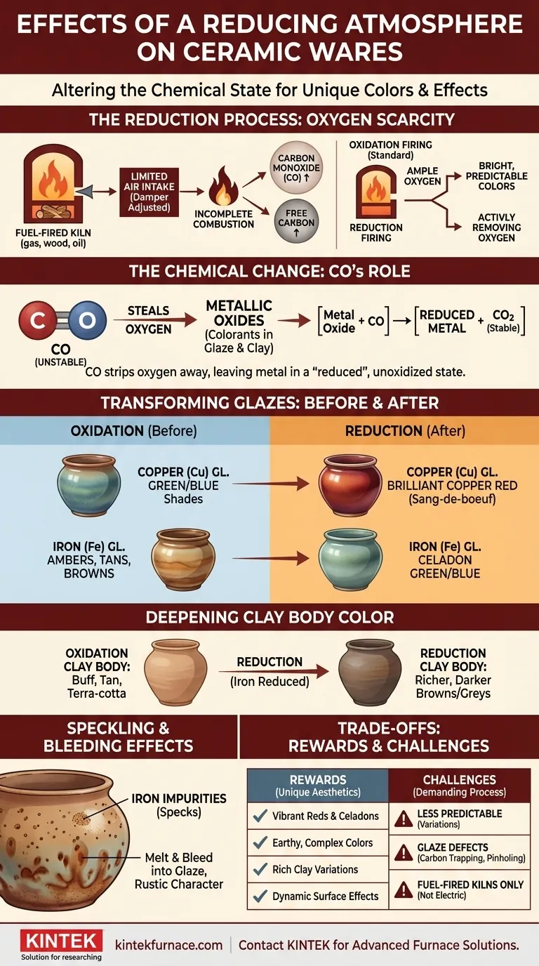 Quali effetti ha un'atmosfera riducente sulla ceramica durante la cottura? Sblocca colori profondi e finiture uniche Guida Visiva