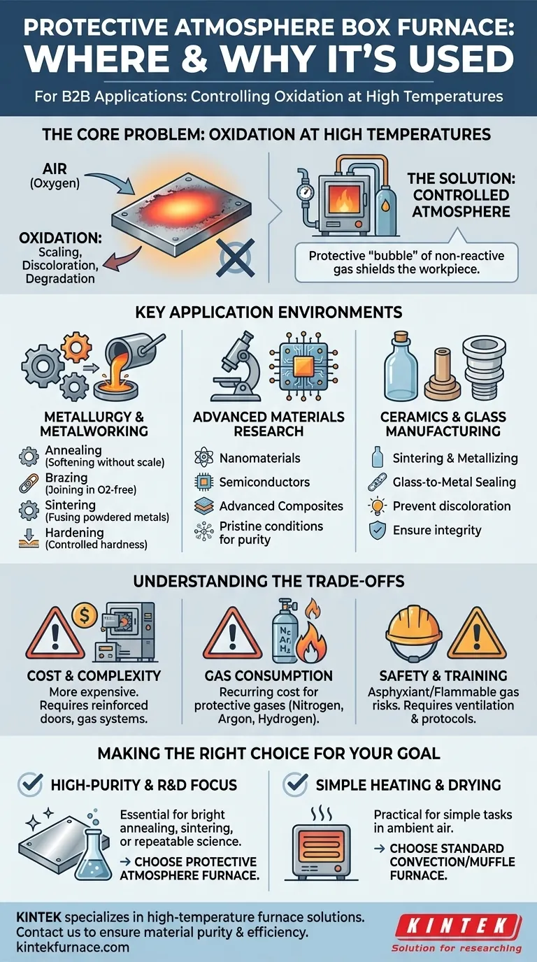 What types of environments can the protective atmosphere box furnace be used in? Essential for Oxidation-Free High-Temp Processes Visual Guide