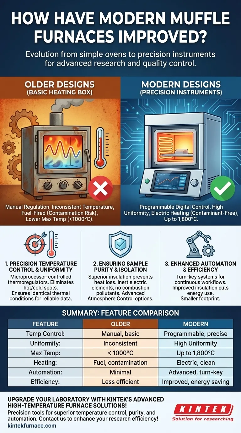 How have modern muffle furnaces improved compared to older designs? Discover Precision, Purity & Efficiency Visual Guide