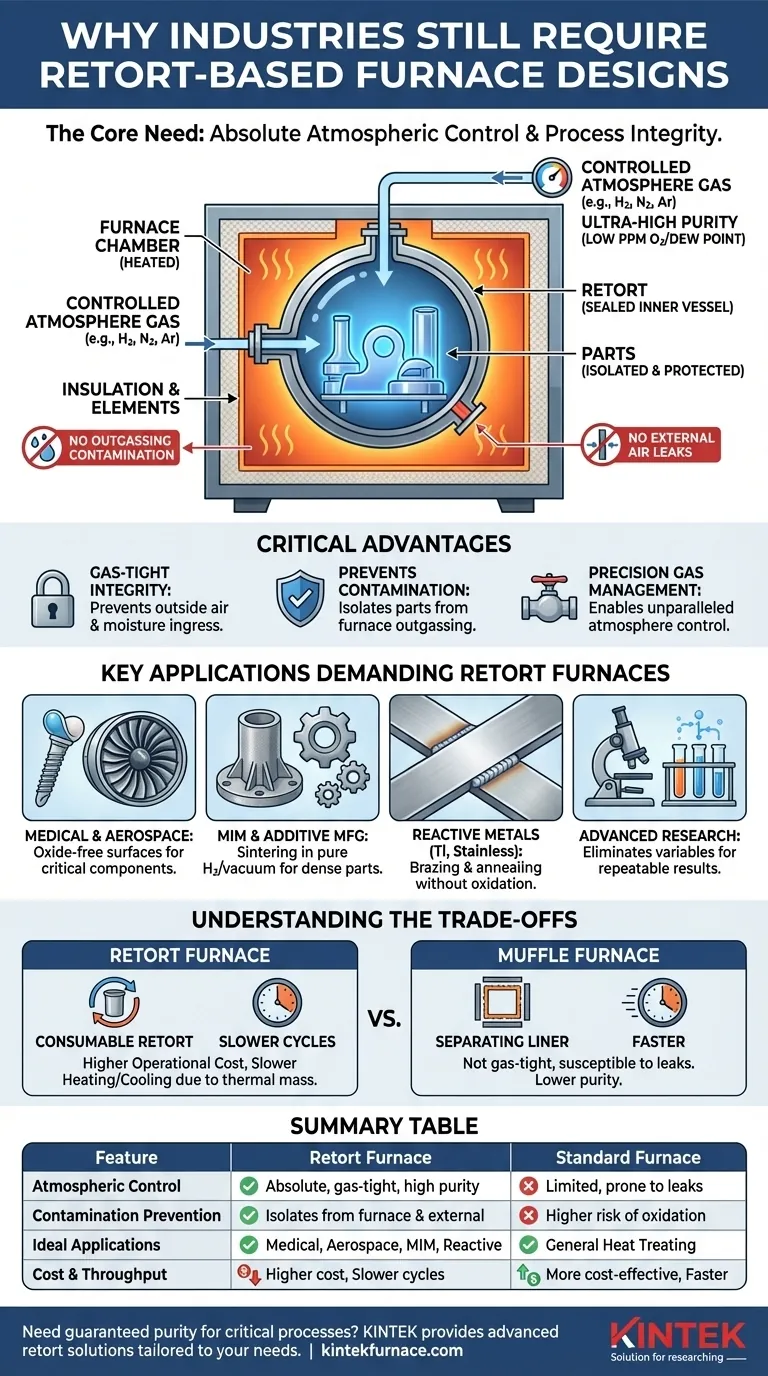 Perché alcune industrie potrebbero ancora richiedere progetti di forni a storta? Garantire un controllo atmosferico assoluto per processi sensibili Guida Visiva