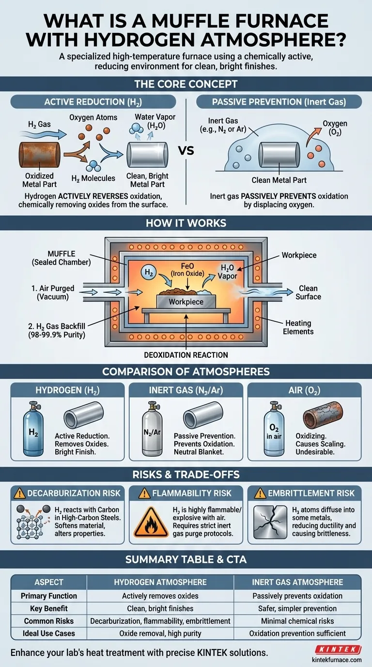 What is a Muffle Furnace with Hydrogen atmosphere? Achieve Oxide-Free, Bright Metal Finishes Visual Guide