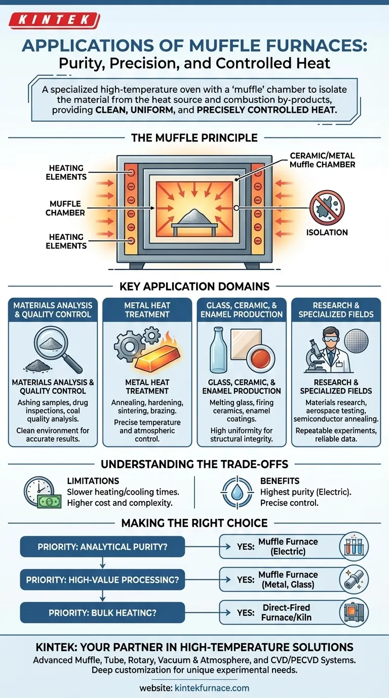 What are some applications of Muffle Furnaces? Unlock Clean, Controlled Heat for Your Lab Visual Guide