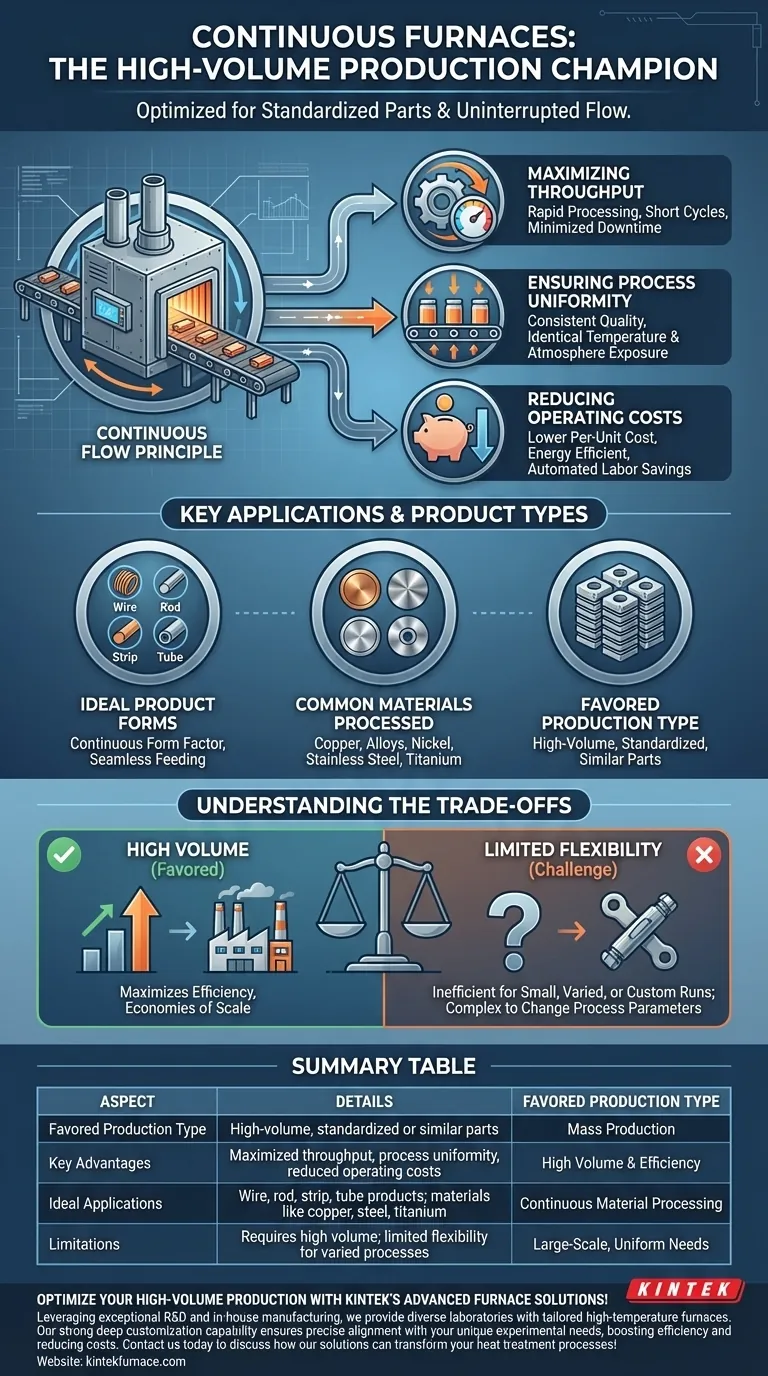 What type of production are continuous furnaces favored for? High-Volume, Standardized Parts Processing Visual Guide