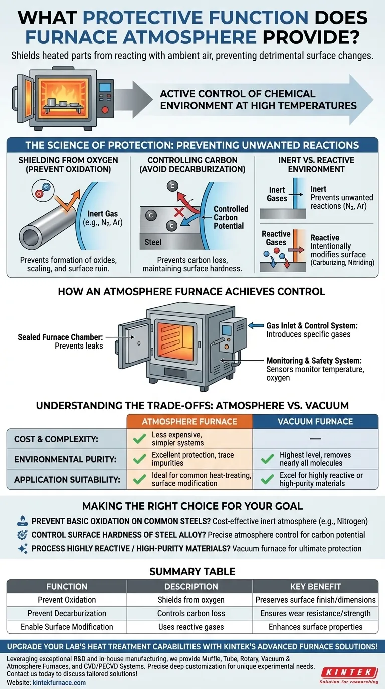 What protective function does furnace atmosphere provide? Essential for Preventing Oxidation and Decarburization Visual Guide