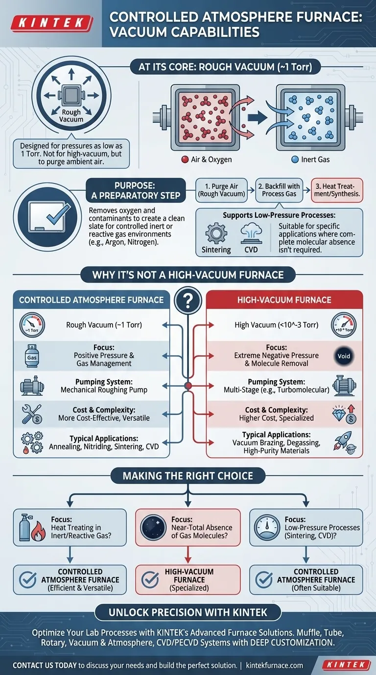 Quais são as capacidades de vácuo de um forno de atmosfera controlada? Essencial para o Controle Preciso do Ambiente Gasoso Guia Visual