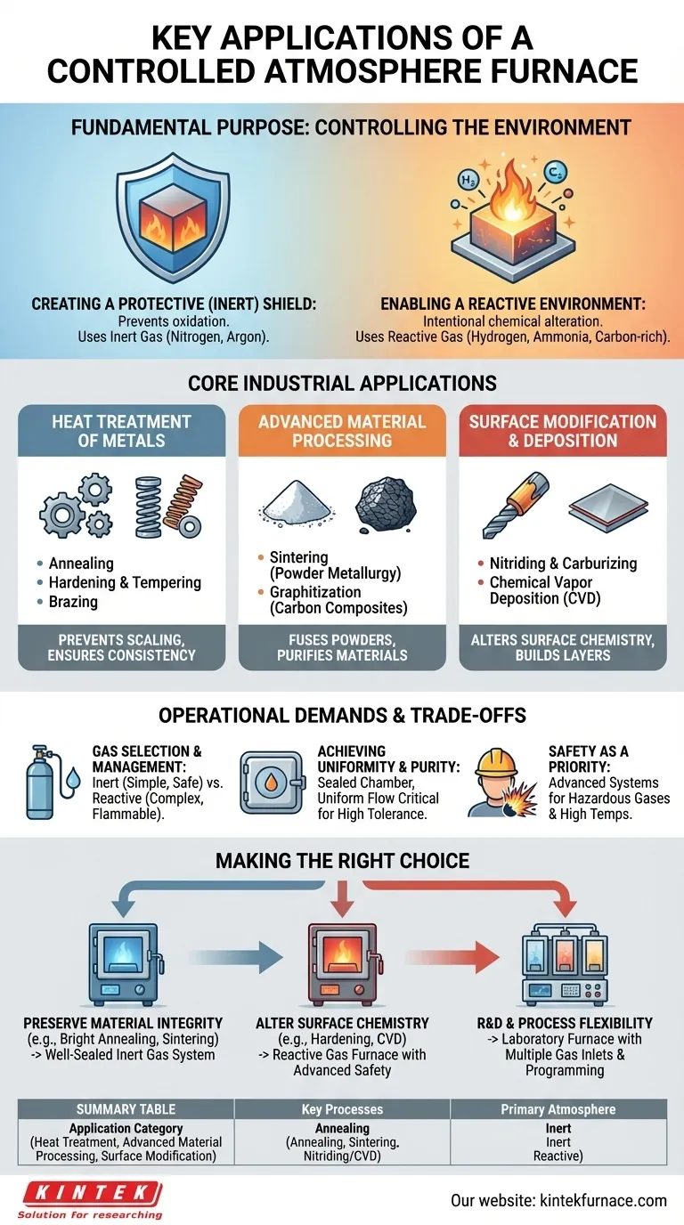 Quais são as principais aplicações de um forno de atmosfera controlada? Desvende o Processamento Preciso de Materiais Guia Visual